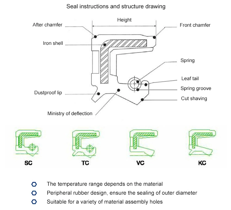 National High Precision Customized Oil Seal