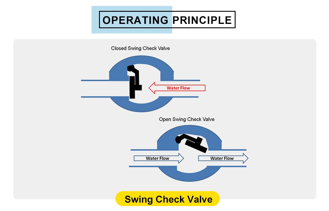 Low Price EPDM Seal Material 3 Inch Duckbill Rubber Metal Drain Flange Connection One Way Silence Check Valve